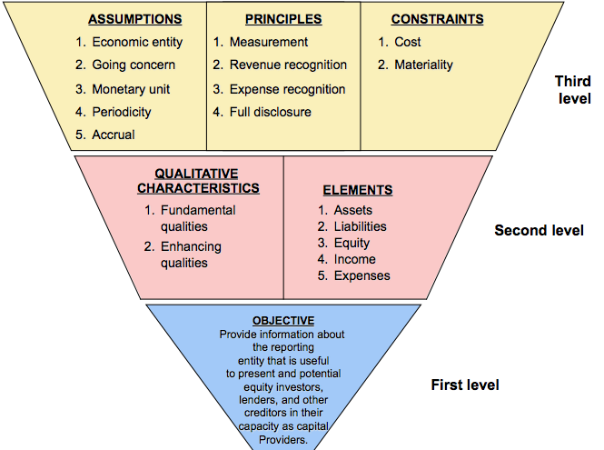 accounting-auditing-mcs-irka-irfa